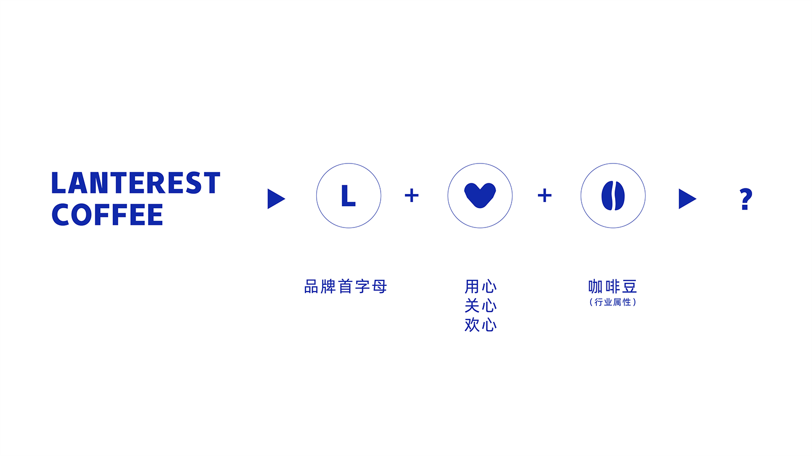 蓝趣咖啡品牌形象构建及包装设计