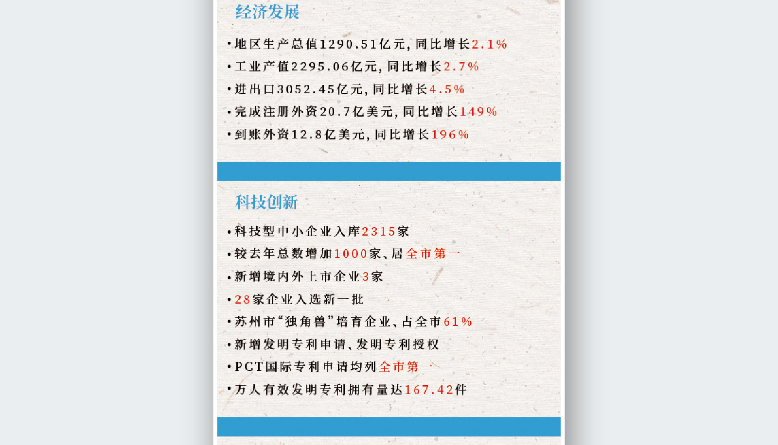 苏州融媒体《半月播报》八月