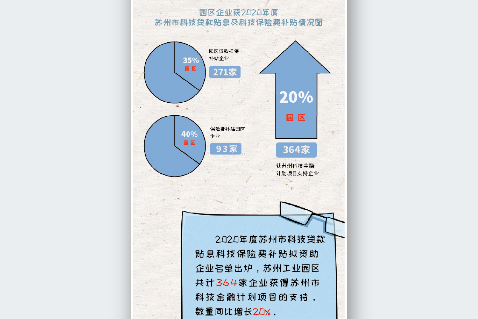 苏州融媒体《半月播报》八月